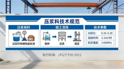 乐昌本地工厂讲解：说一遍公路压浆料和铁路压浆料的区别