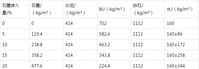 乐昌防静电水泥砂浆怎么做(附配比及施工方法)
